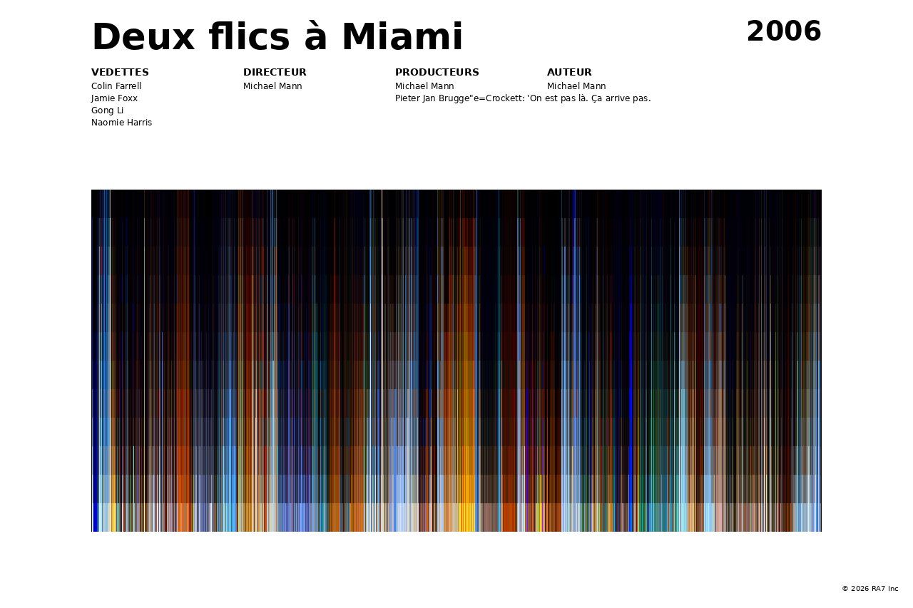 Aperçu de l’affiche pour Deux flics à Miami